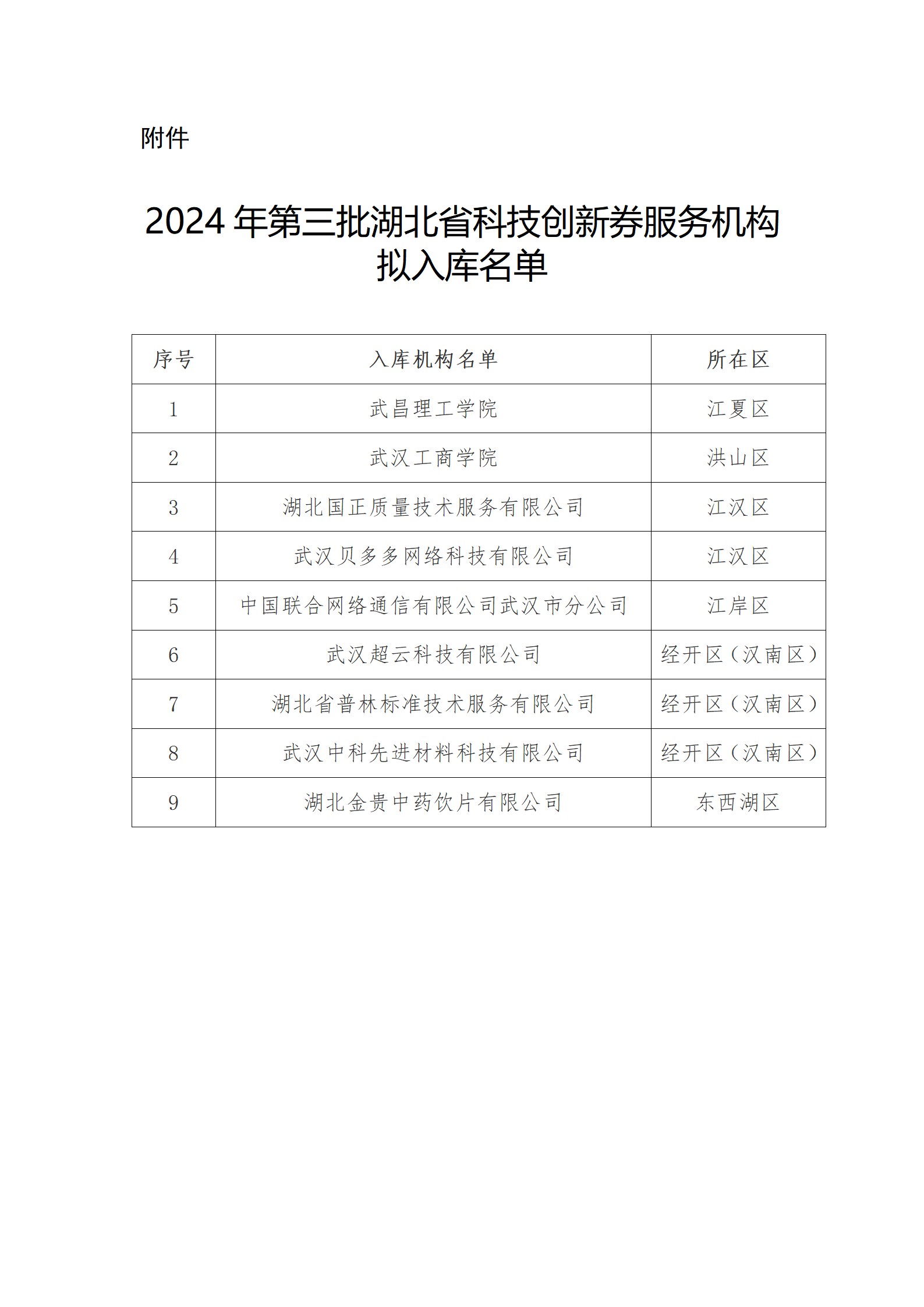 2024年第三批湖北省科技创新券服务机构拟入库名单_01.png