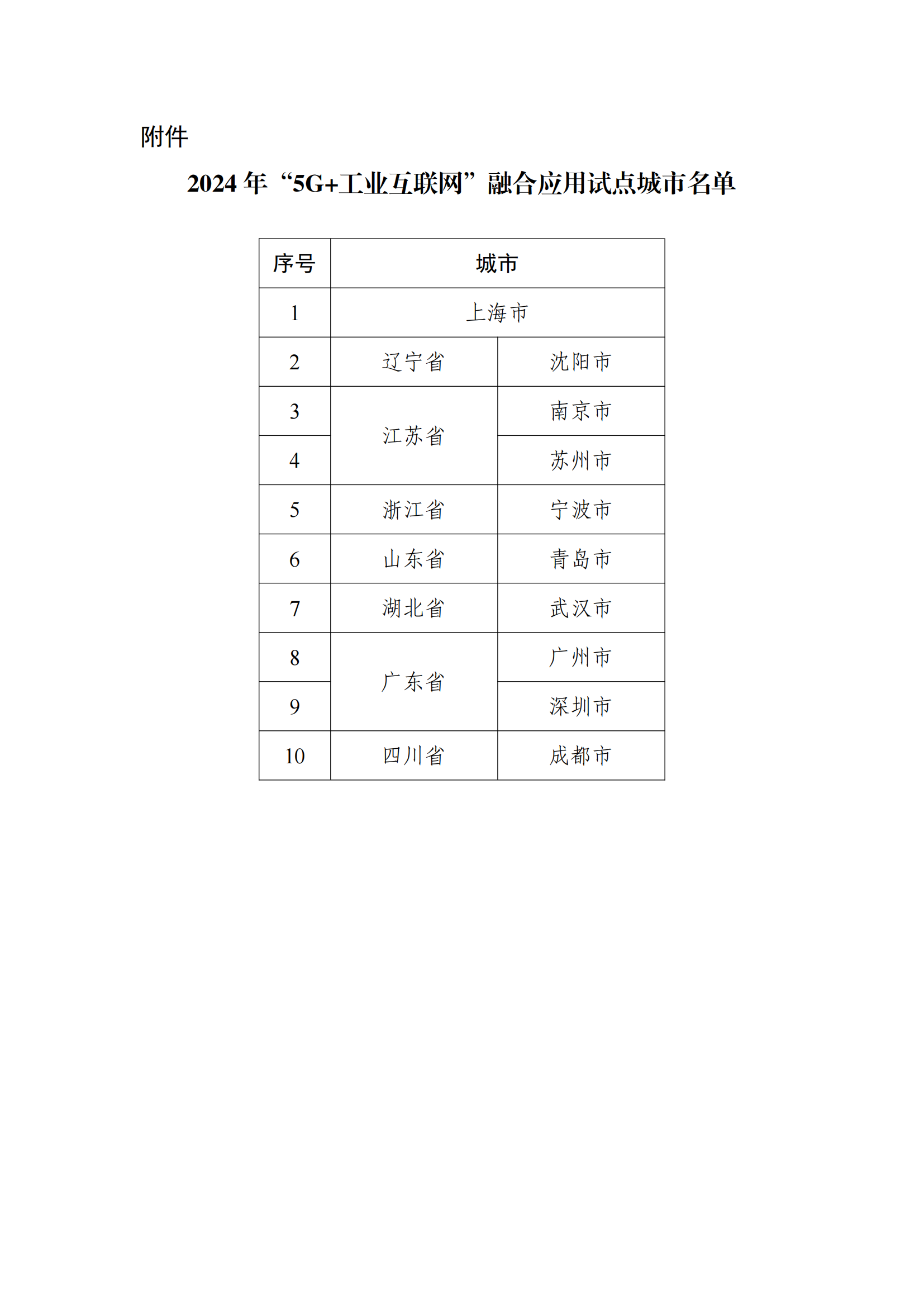 2024年“5G+工业互联网”融合应用试点城市名单_00.png