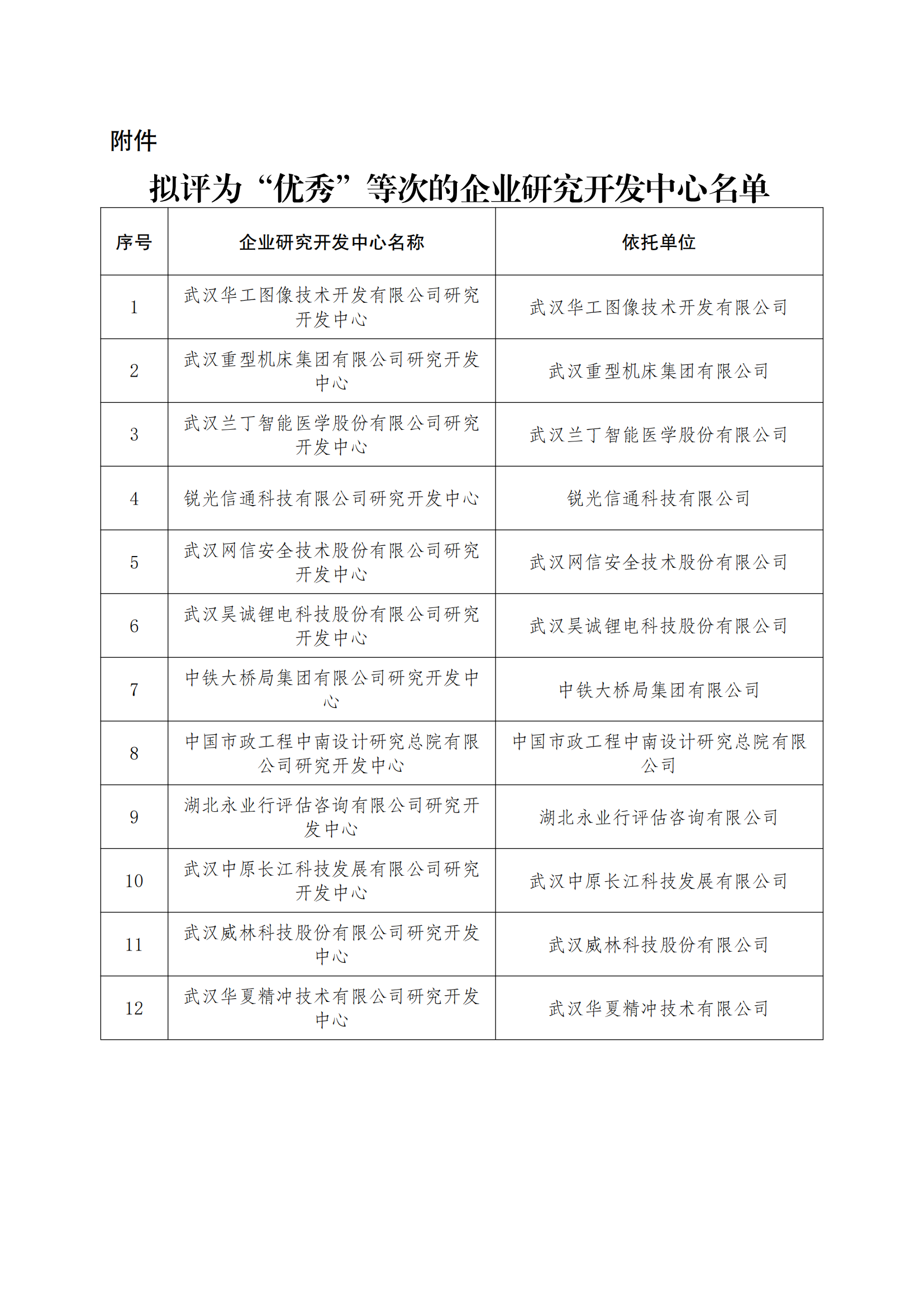 拟评为“优秀”等次的企业研究开发中心名单_00.png