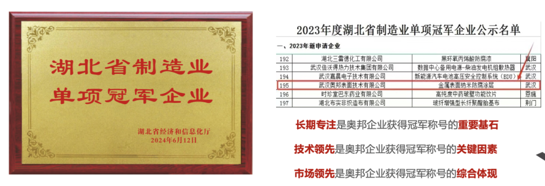 理事专访 | 吕明威：科创引领，让中国表面工程企业走向世界