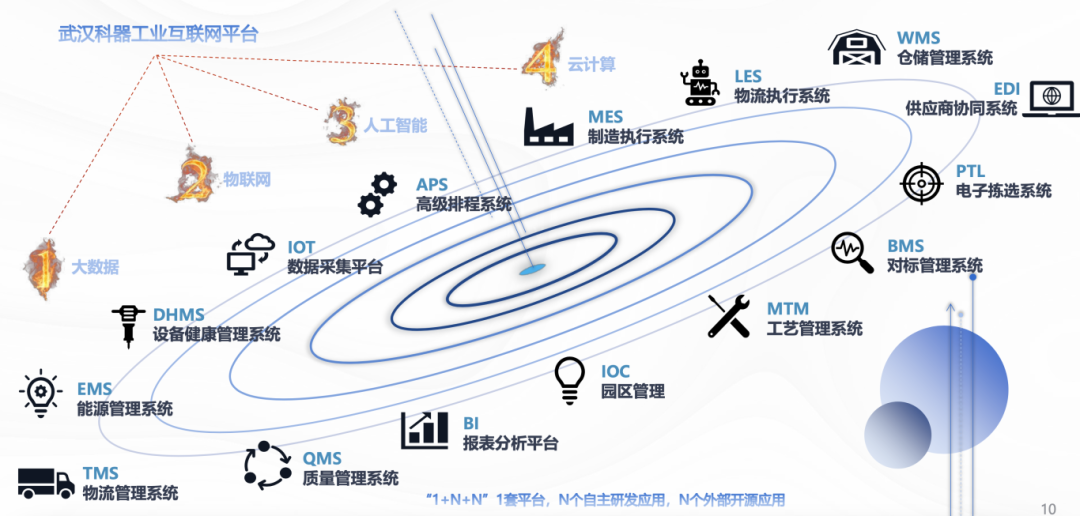 副会长姚良军：工业智能化领航者，数字重塑中国制造的创新基因