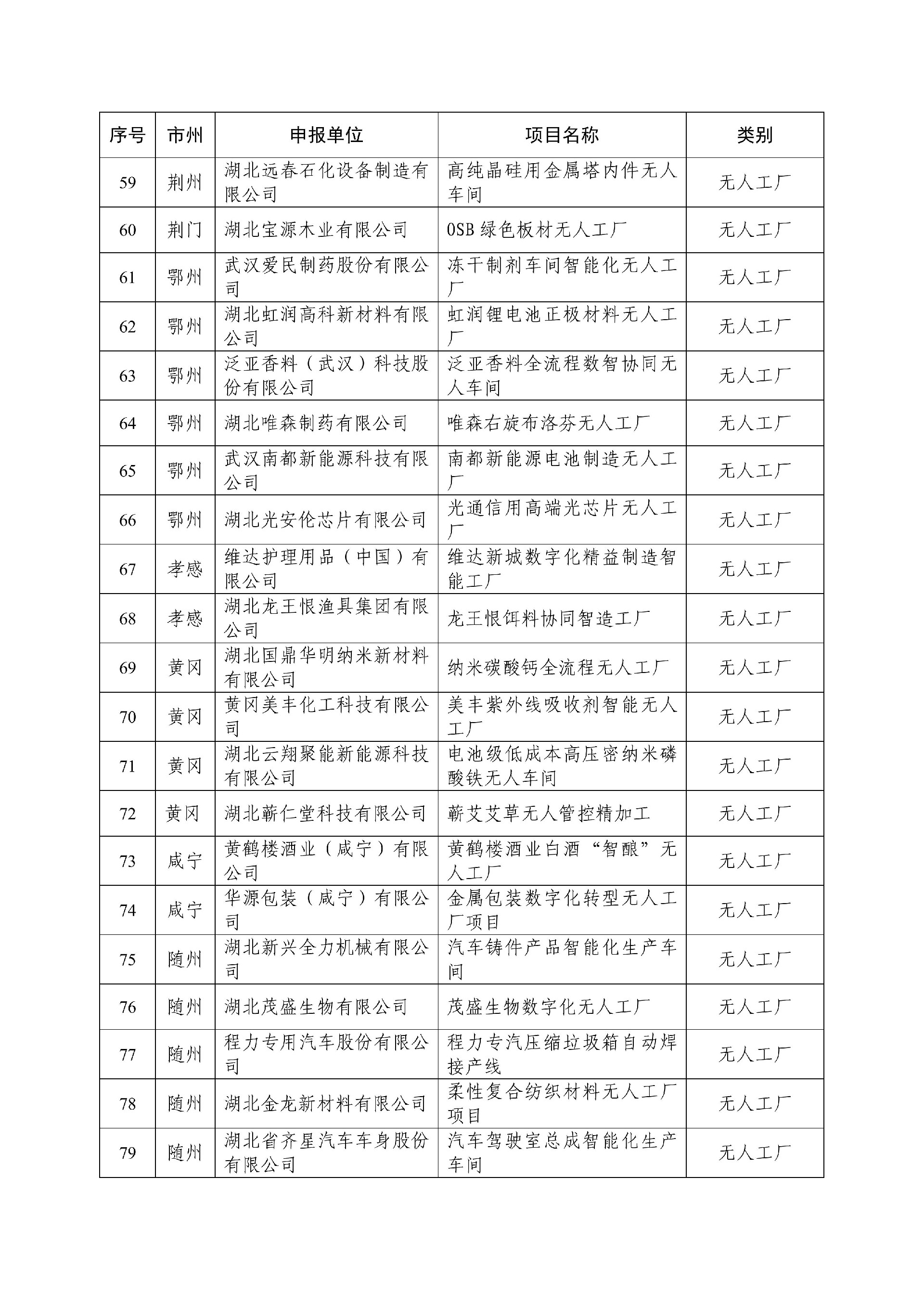 省经信厅关于2025年湖北省数字孪生工厂和无人工厂拟认定名单的公示