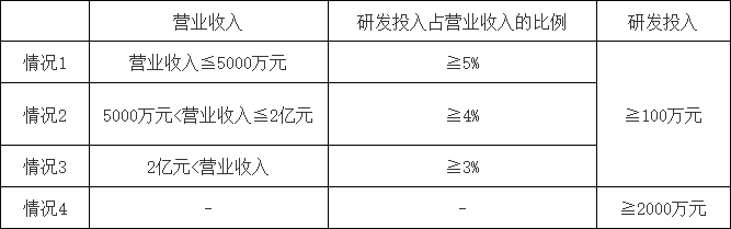 市科创局关于组织申报2025年度第二批武汉市重点研发计划项目的通知