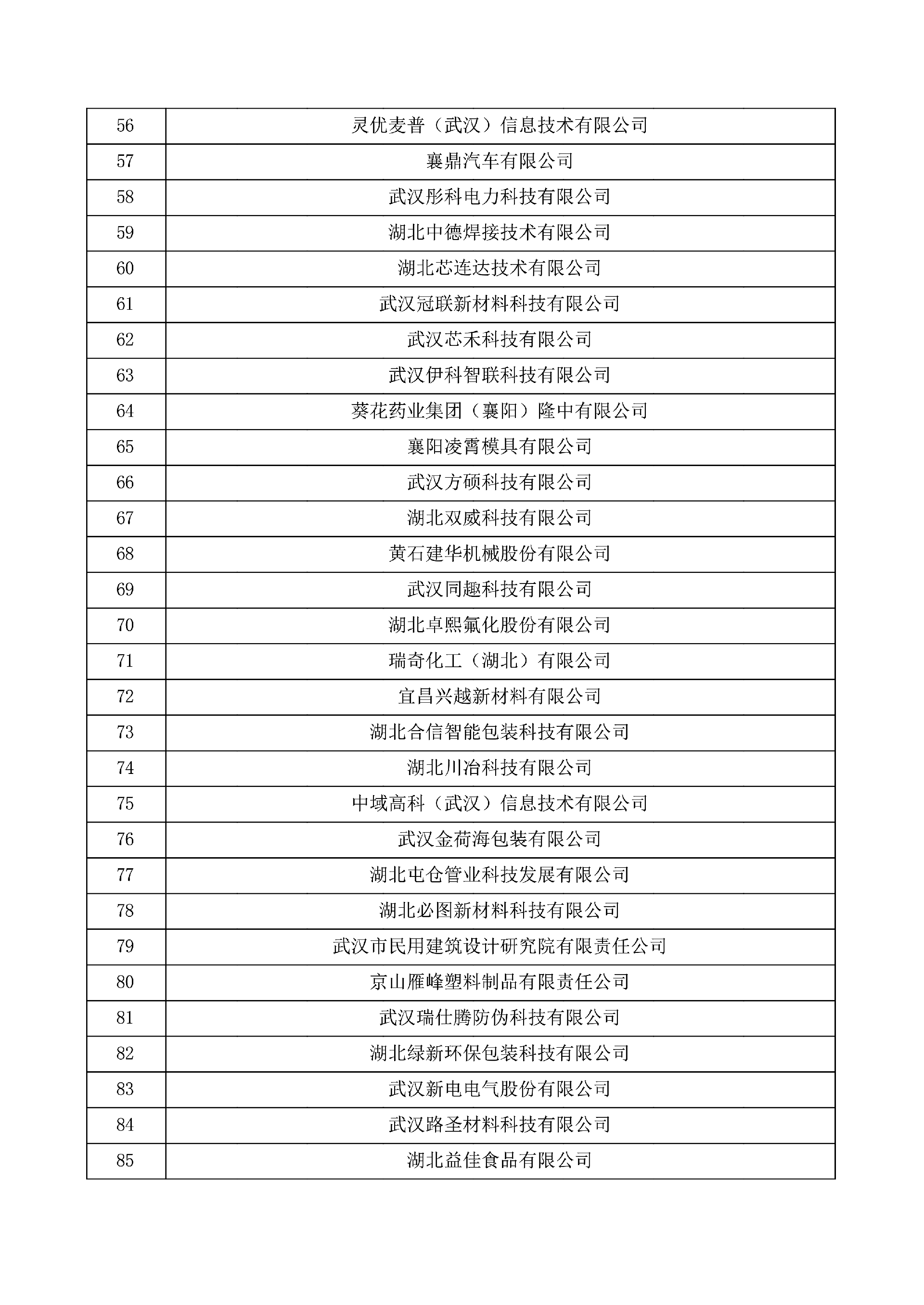 对湖北省认定机构2025年认定报备的第一批高新技术企业进行备案的公示