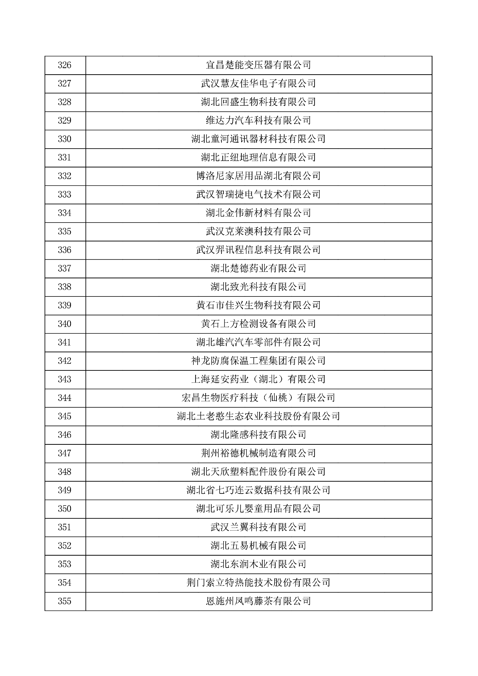 对湖北省认定机构2025年认定报备的第一批高新技术企业进行备案的公示