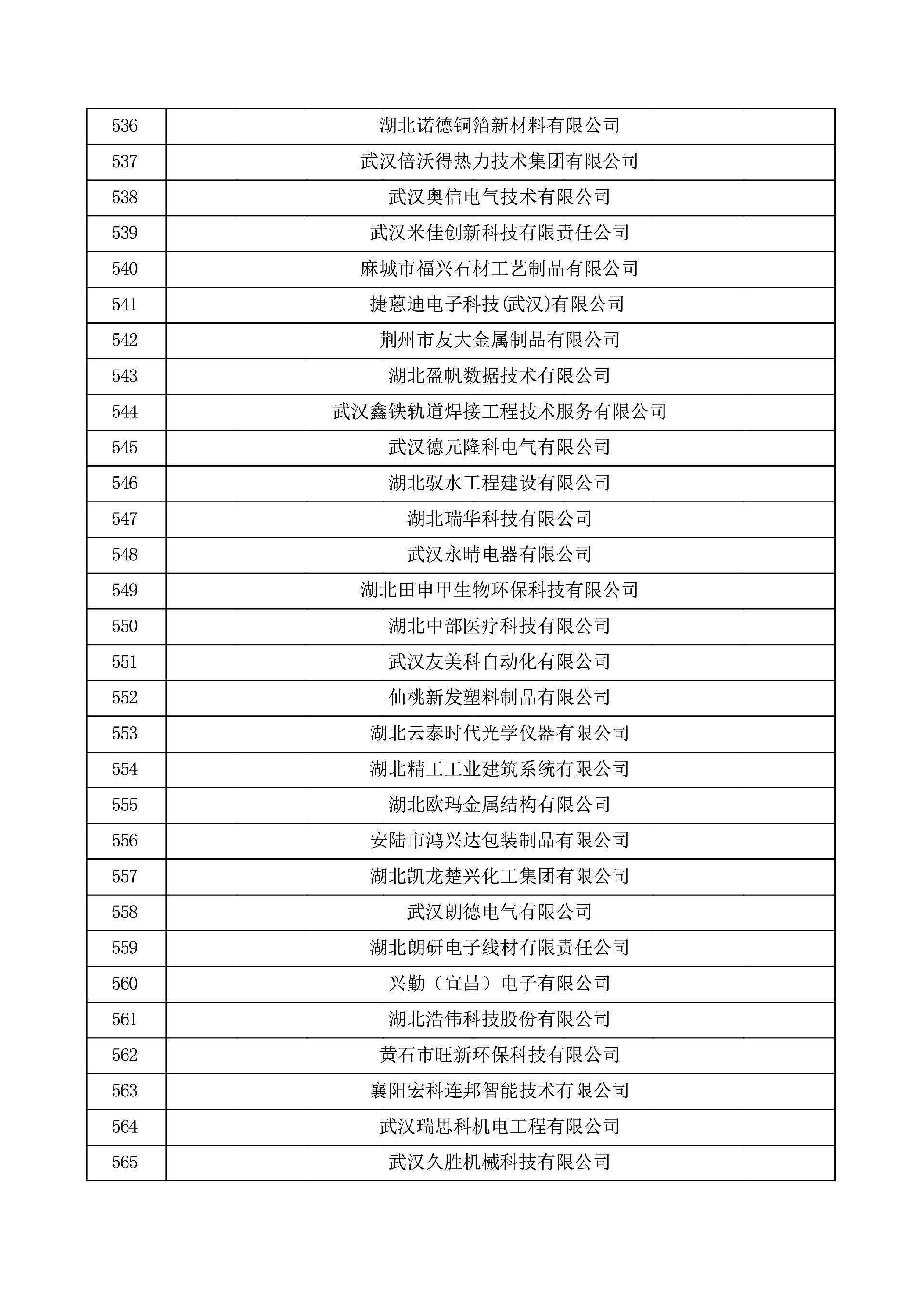 对湖北省认定机构2025年认定报备的第一批高新技术企业进行备案的公示