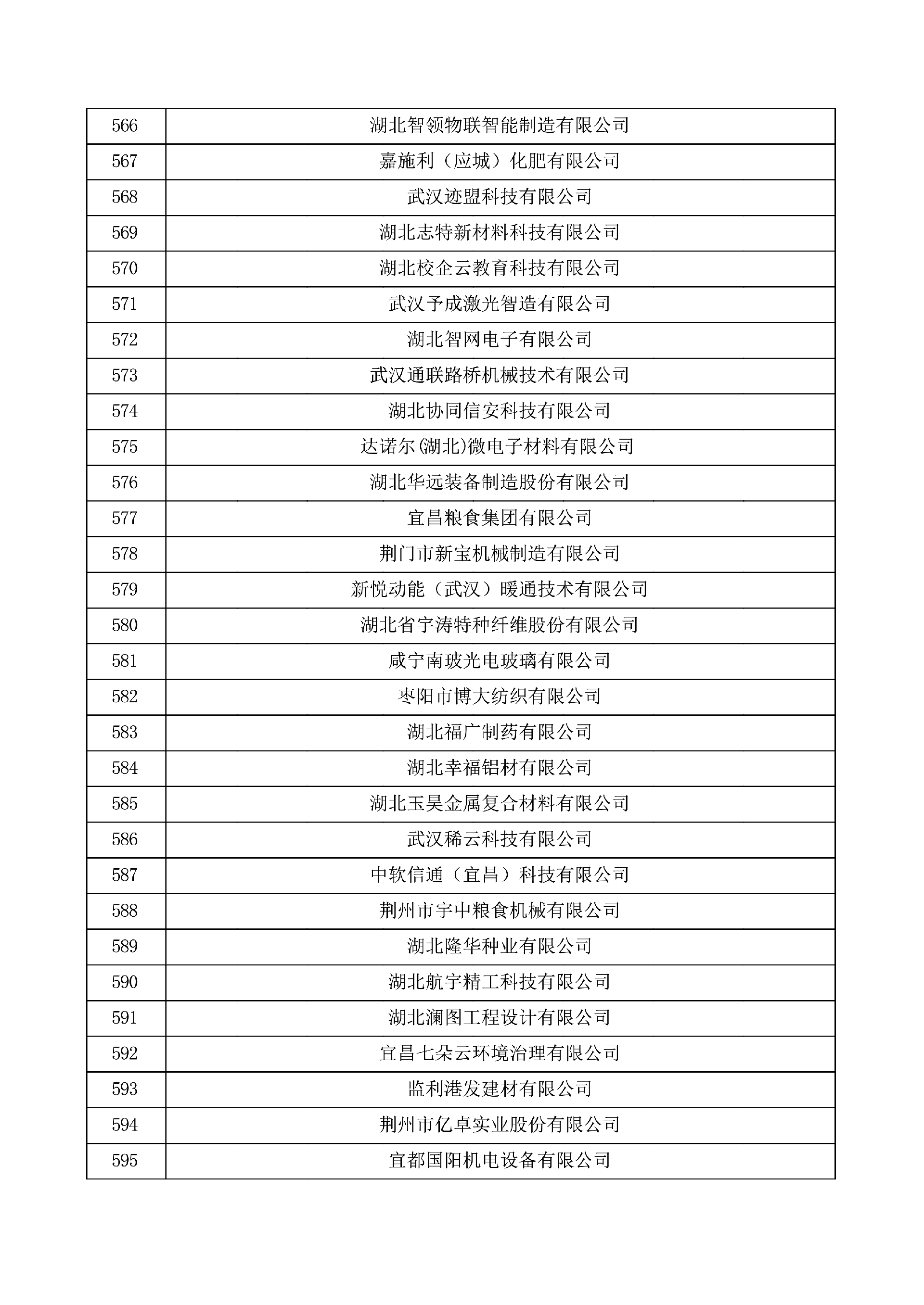 对湖北省认定机构2025年认定报备的第一批高新技术企业进行备案的公示