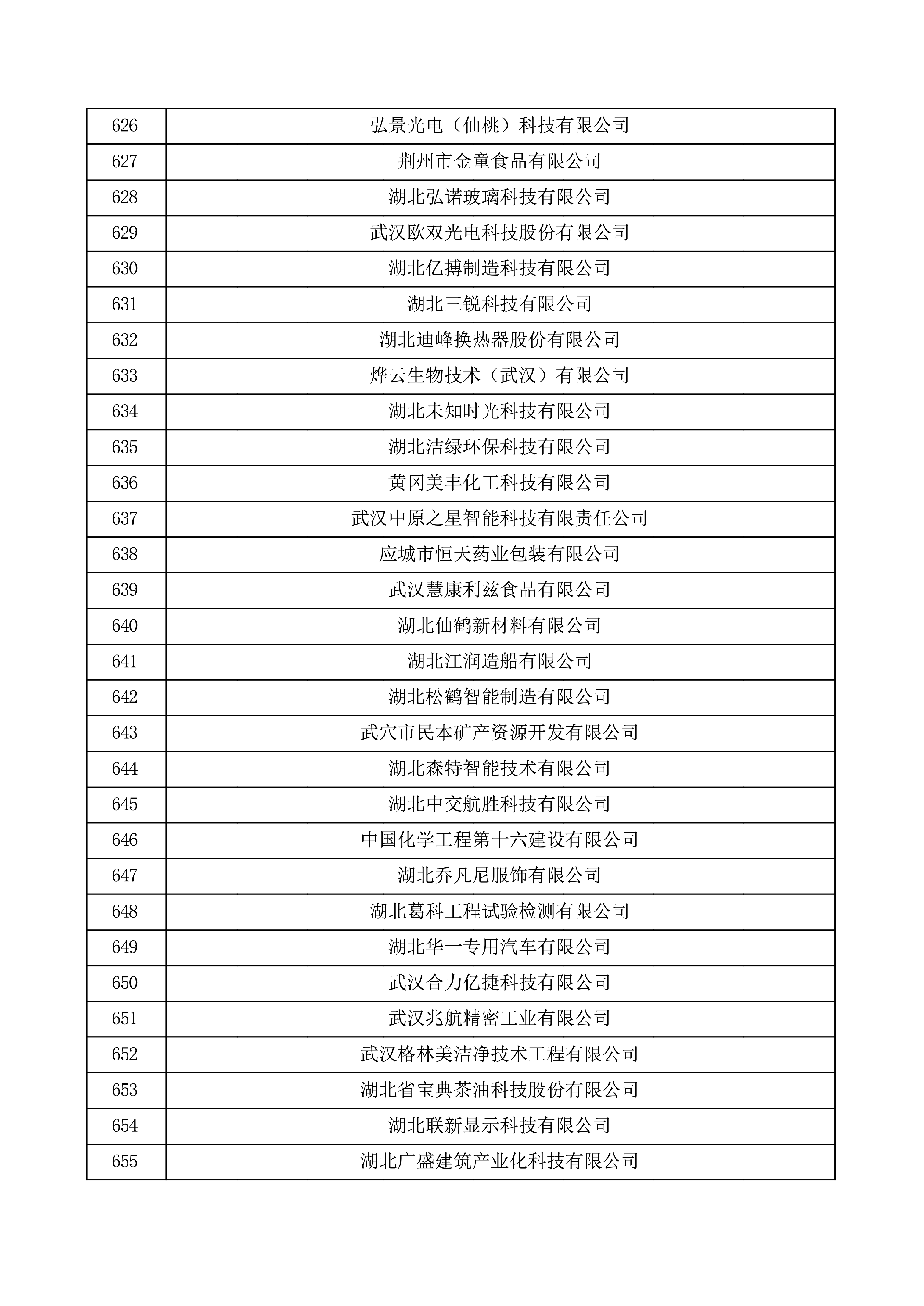 对湖北省认定机构2025年认定报备的第一批高新技术企业进行备案的公示