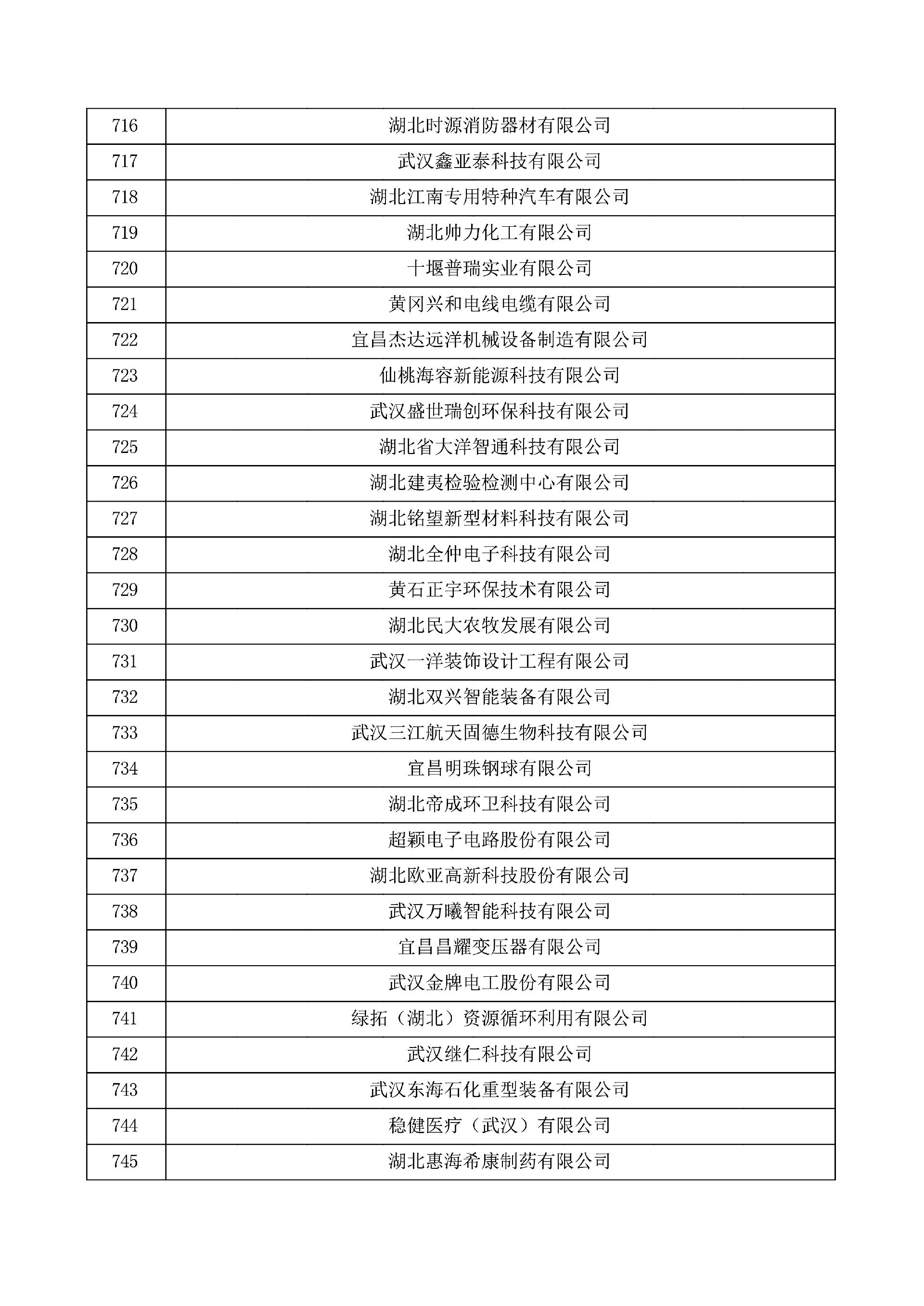 对湖北省认定机构2025年认定报备的第一批高新技术企业进行备案的公示