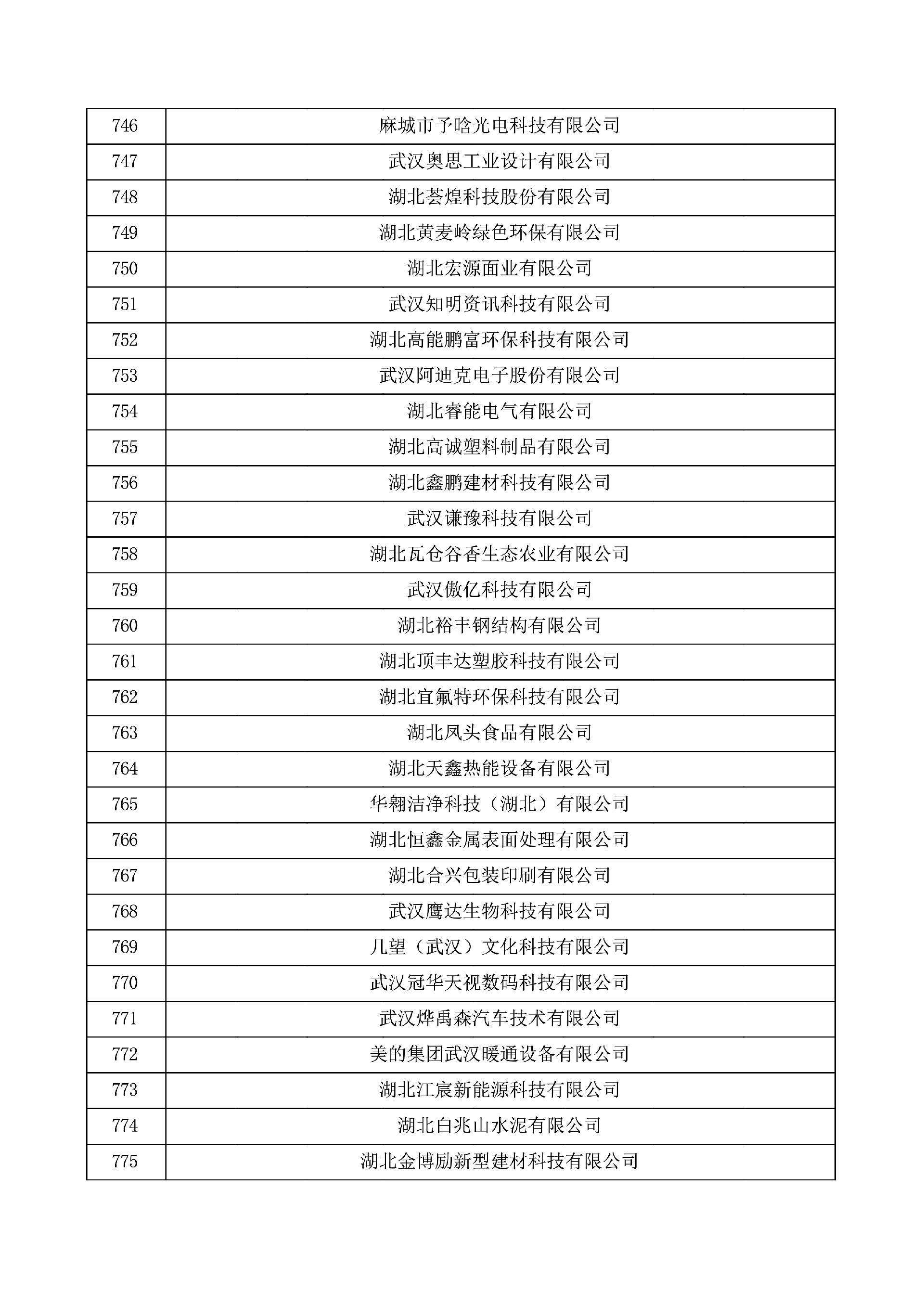 对湖北省认定机构2025年认定报备的第一批高新技术企业进行备案的公示