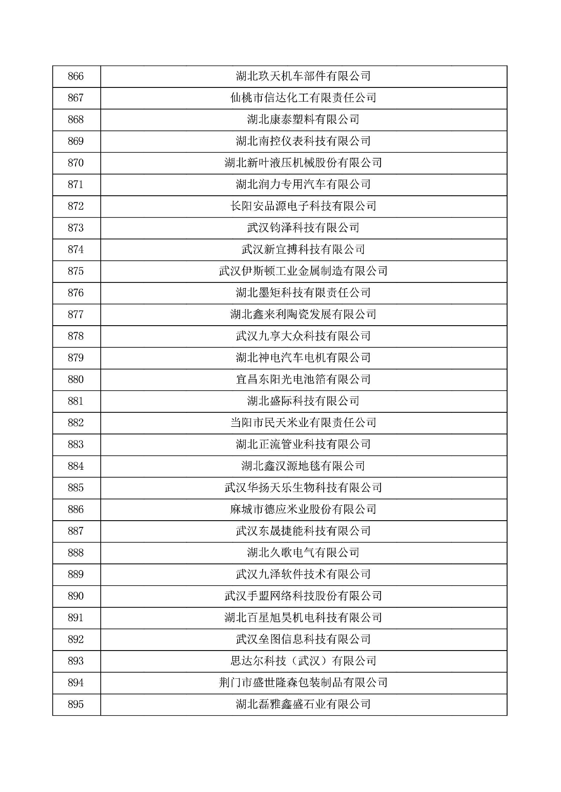 对湖北省认定机构2025年认定报备的第一批高新技术企业进行备案的公示