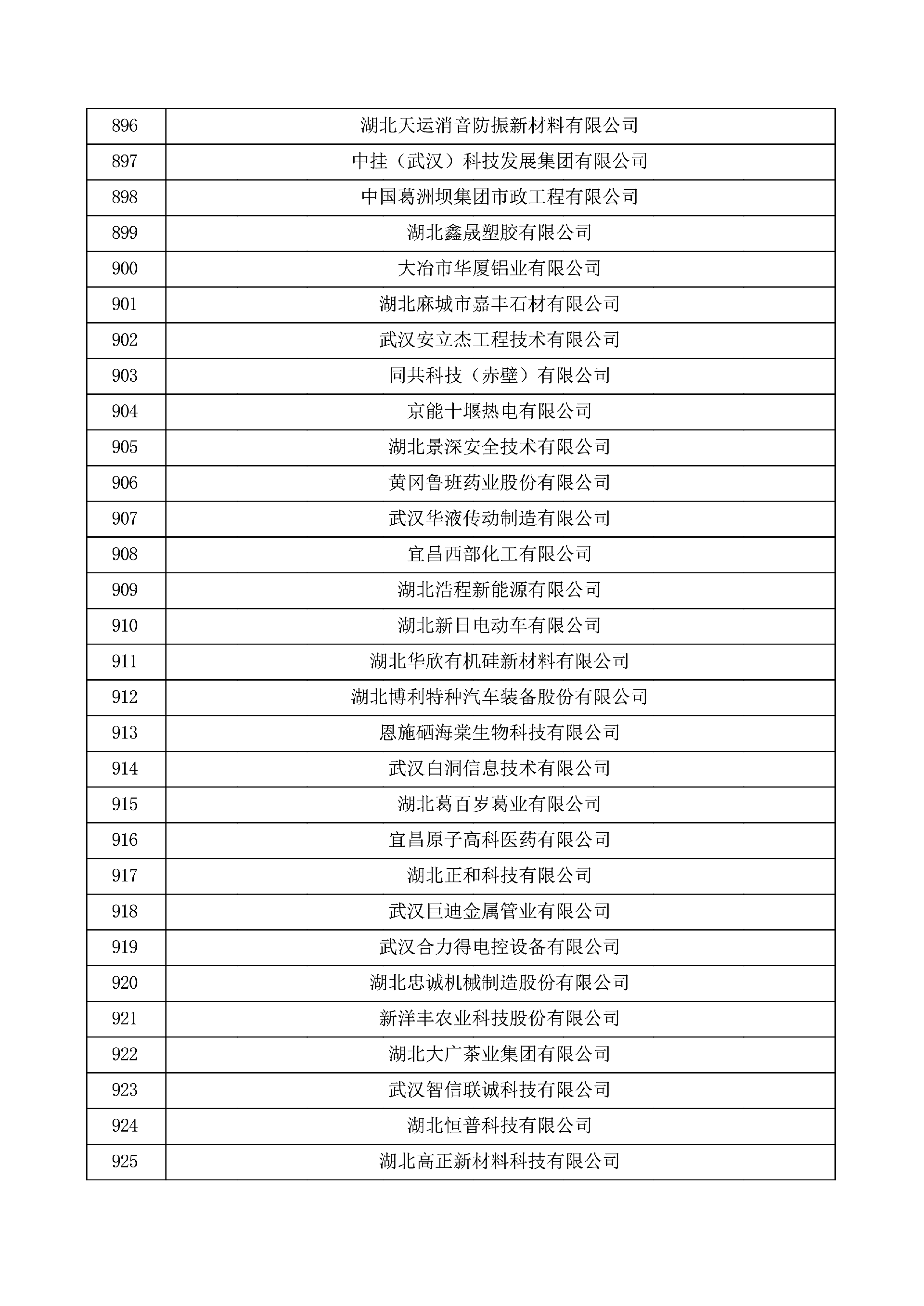 对湖北省认定机构2025年认定报备的第一批高新技术企业进行备案的公示
