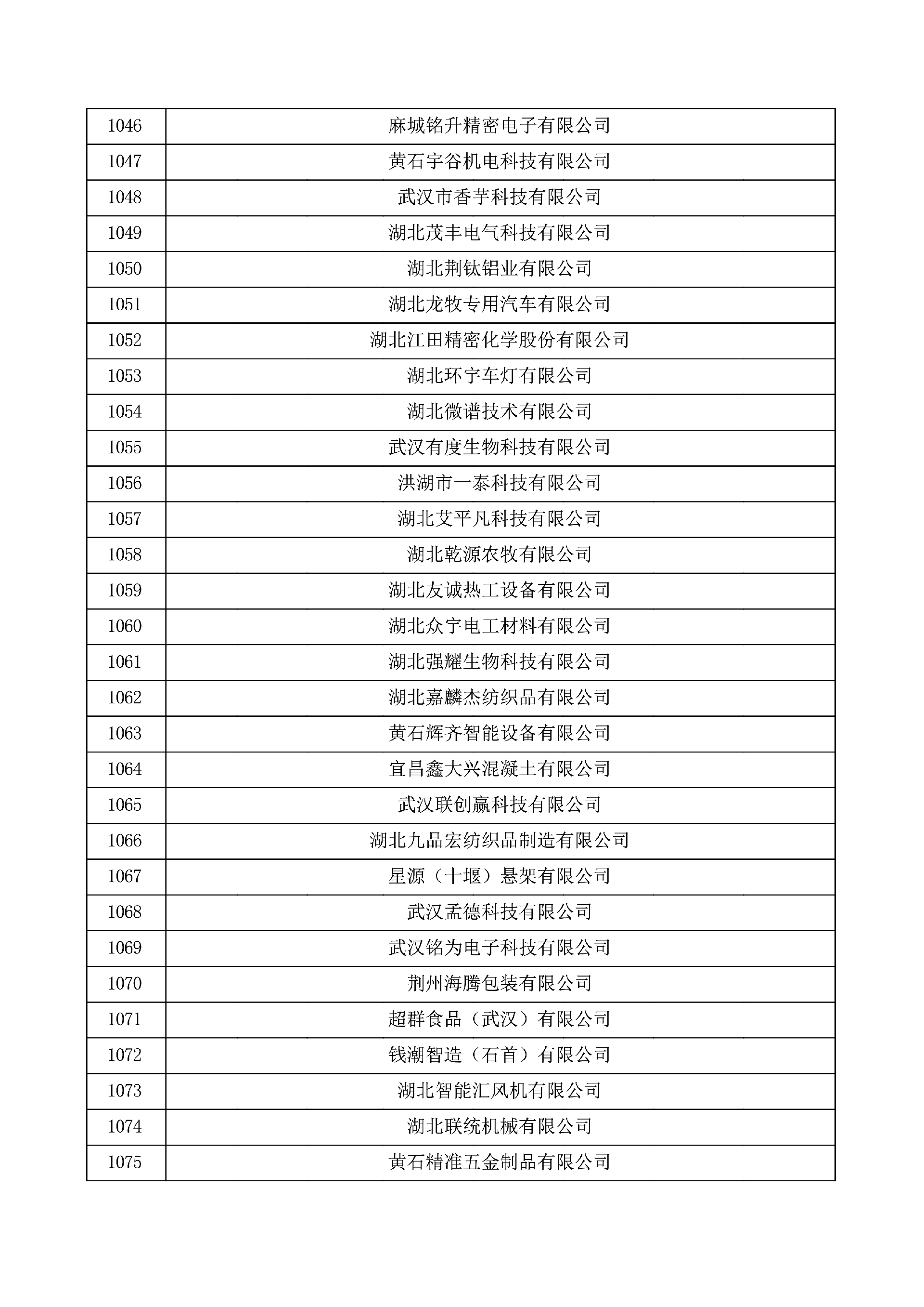 对湖北省认定机构2025年认定报备的第一批高新技术企业进行备案的公示