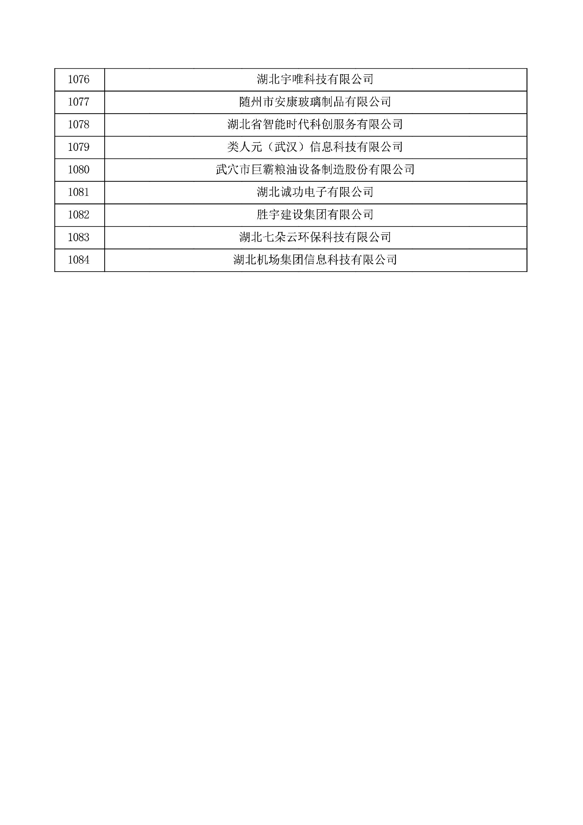 对湖北省认定机构2025年认定报备的第一批高新技术企业进行备案的公示