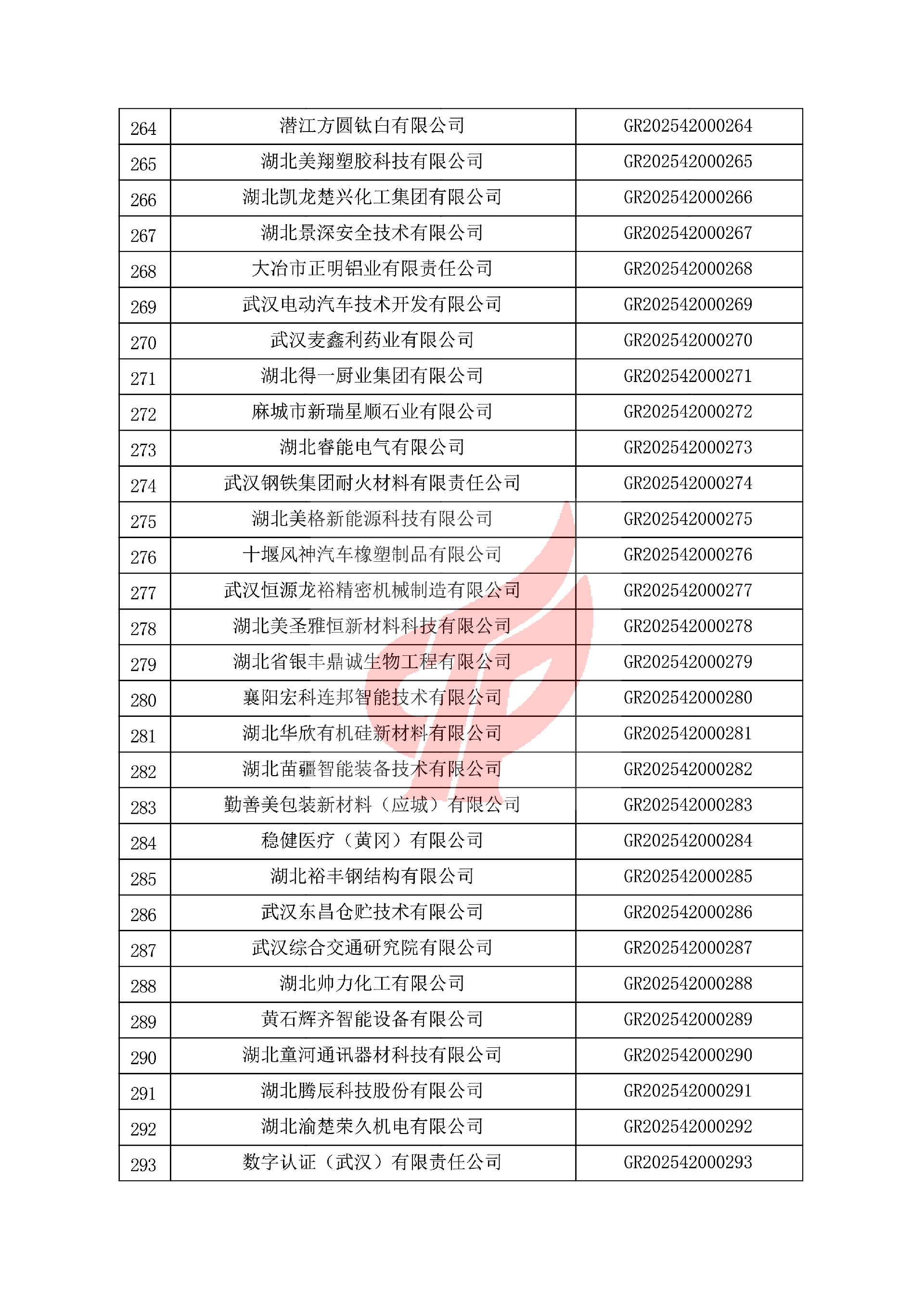 对湖北省认定机构2025年认定报备的第一批高新技术企业进行备案的公告 对湖北省认定机构2025年认定报备的第一批高新技术企业进行备案的公告