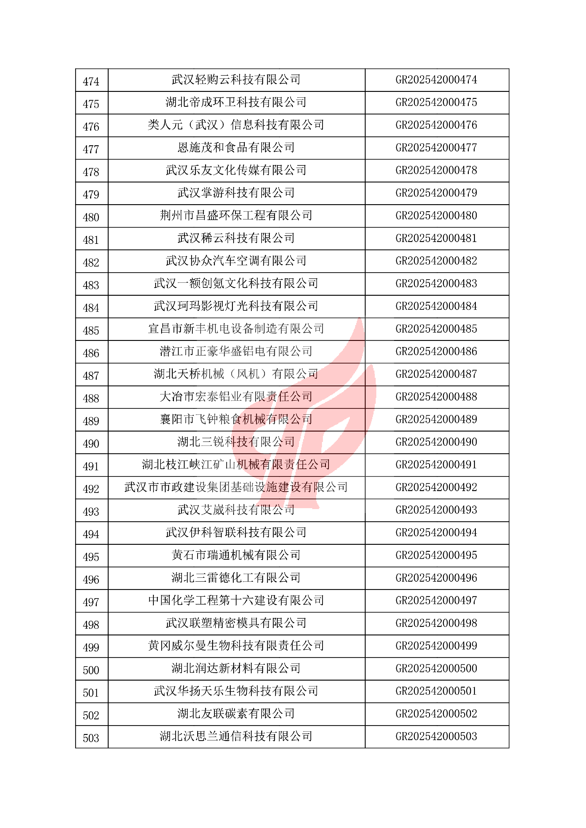 对湖北省认定机构2025年认定报备的第一批高新技术企业进行备案的公告 对湖北省认定机构2025年认定报备的第一批高新技术企业进行备案的公告