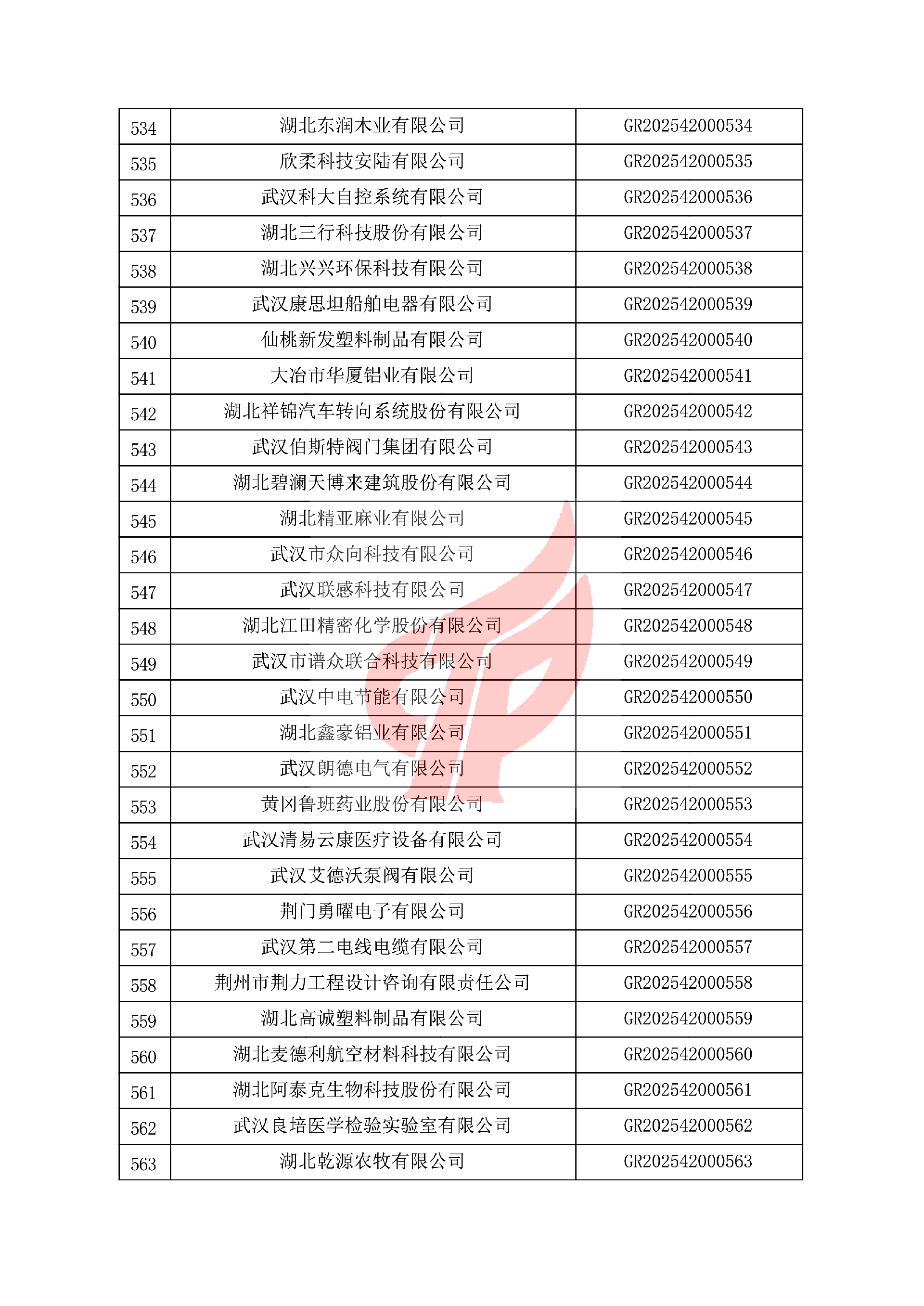 对湖北省认定机构2025年认定报备的第一批高新技术企业进行备案的公告 对湖北省认定机构2025年认定报备的第一批高新技术企业进行备案的公告