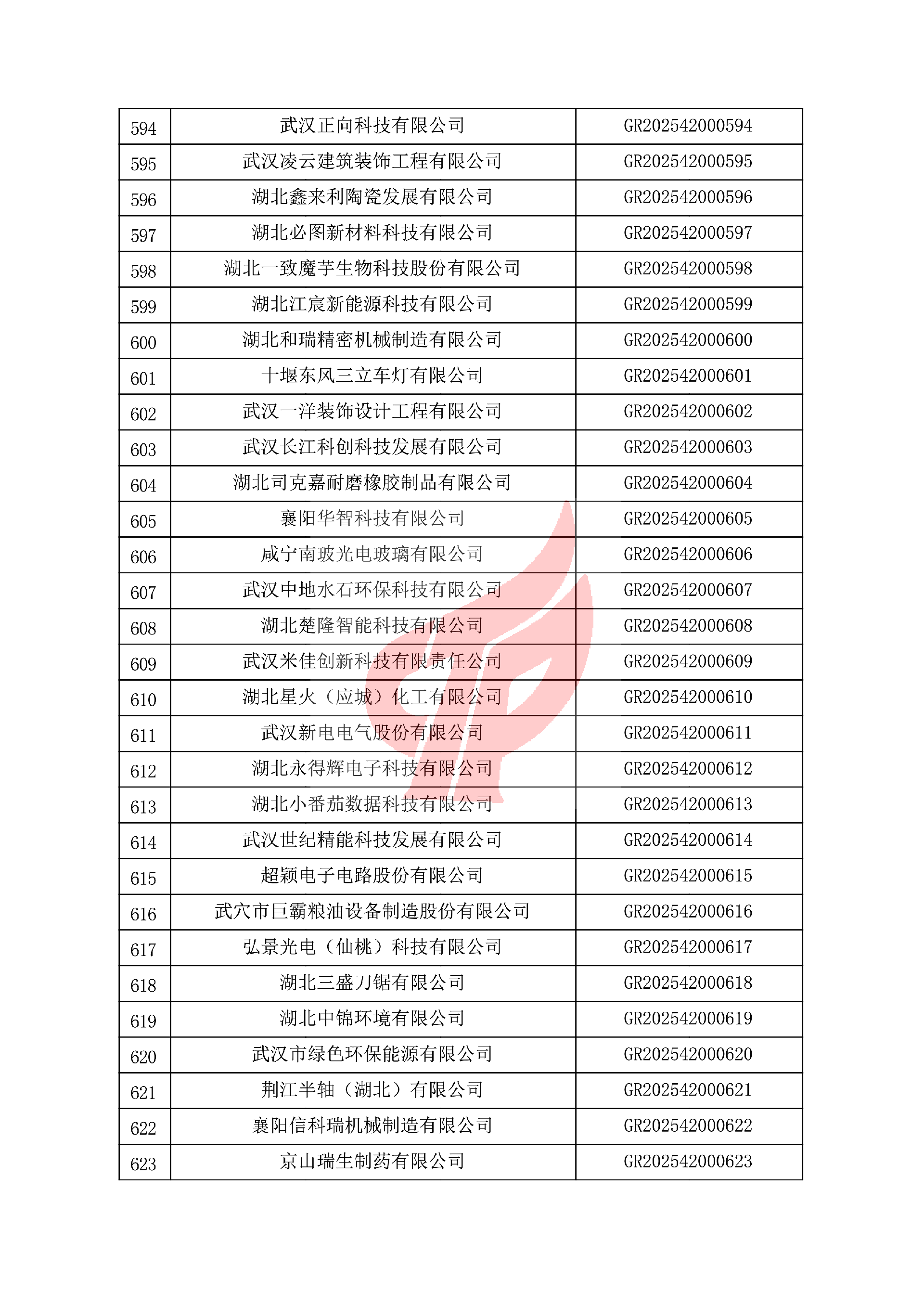 对湖北省认定机构2025年认定报备的第一批高新技术企业进行备案的公告 对湖北省认定机构2025年认定报备的第一批高新技术企业进行备案的公告