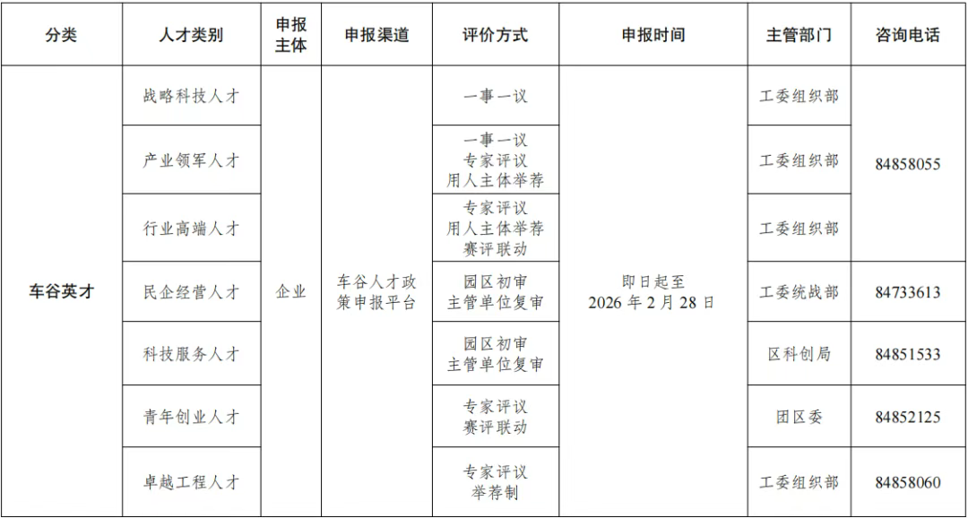 武汉经开区2025年度“人才强区战略3.0”政策申报即将启动!申报方式→ 武汉经开区2025年度“人才强区战略3.0”政策申报即将启动!申报方式→