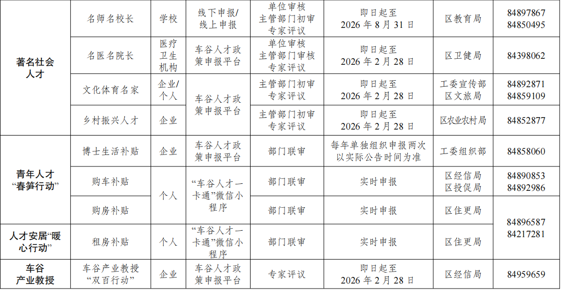 武汉经开区2025年度“人才强区战略3.0”政策申报即将启动!申报方式→ 武汉经开区2025年度“人才强区战略3.0”政策申报即将启动!申报方式→