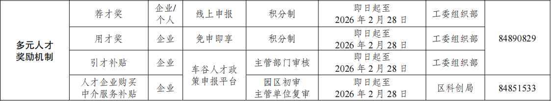 武汉经开区2025年度“人才强区战略3.0”政策申报即将启动!申报方式→ 武汉经开区2025年度“人才强区战略3.0”政策申报即将启动!申报方式→