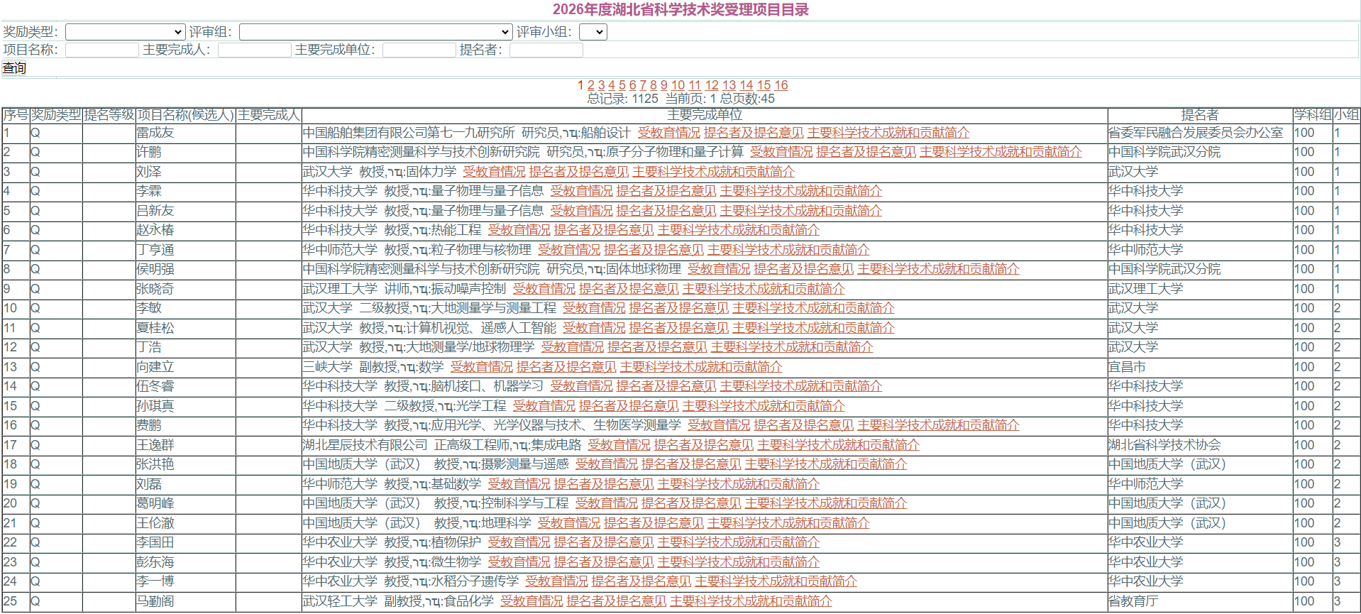 2026年湖北省科学技术奖受理项目公示