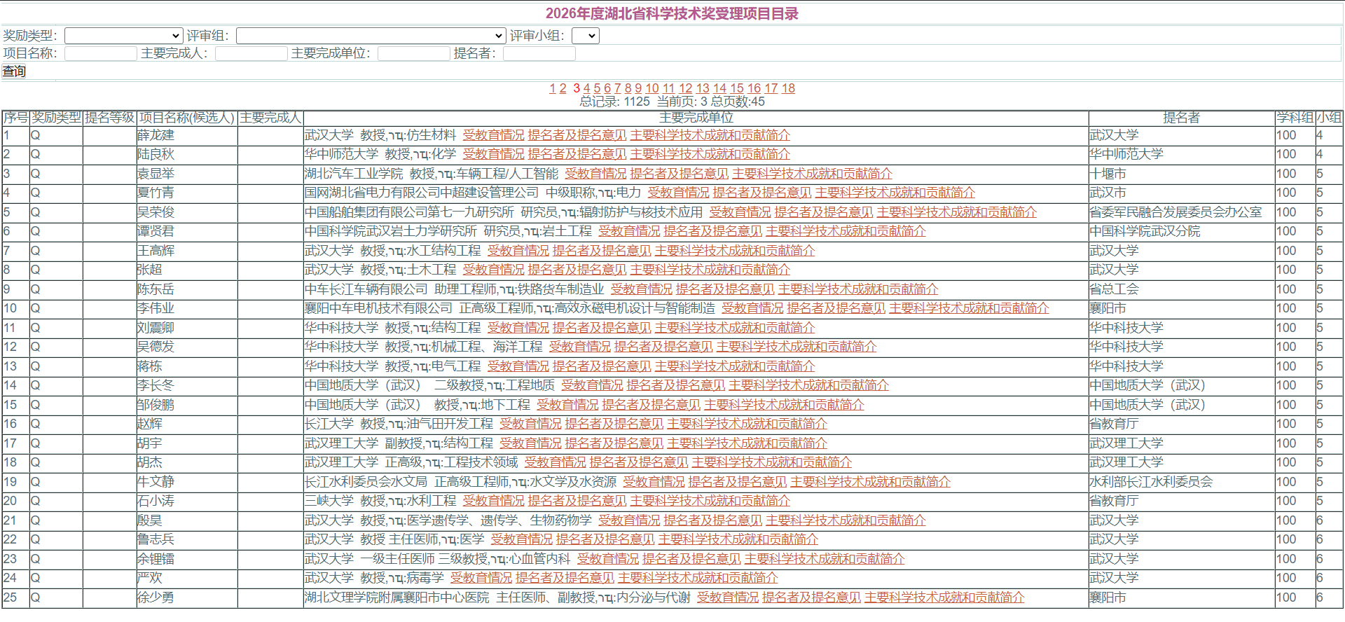 2026年湖北省科学技术奖受理项目公示