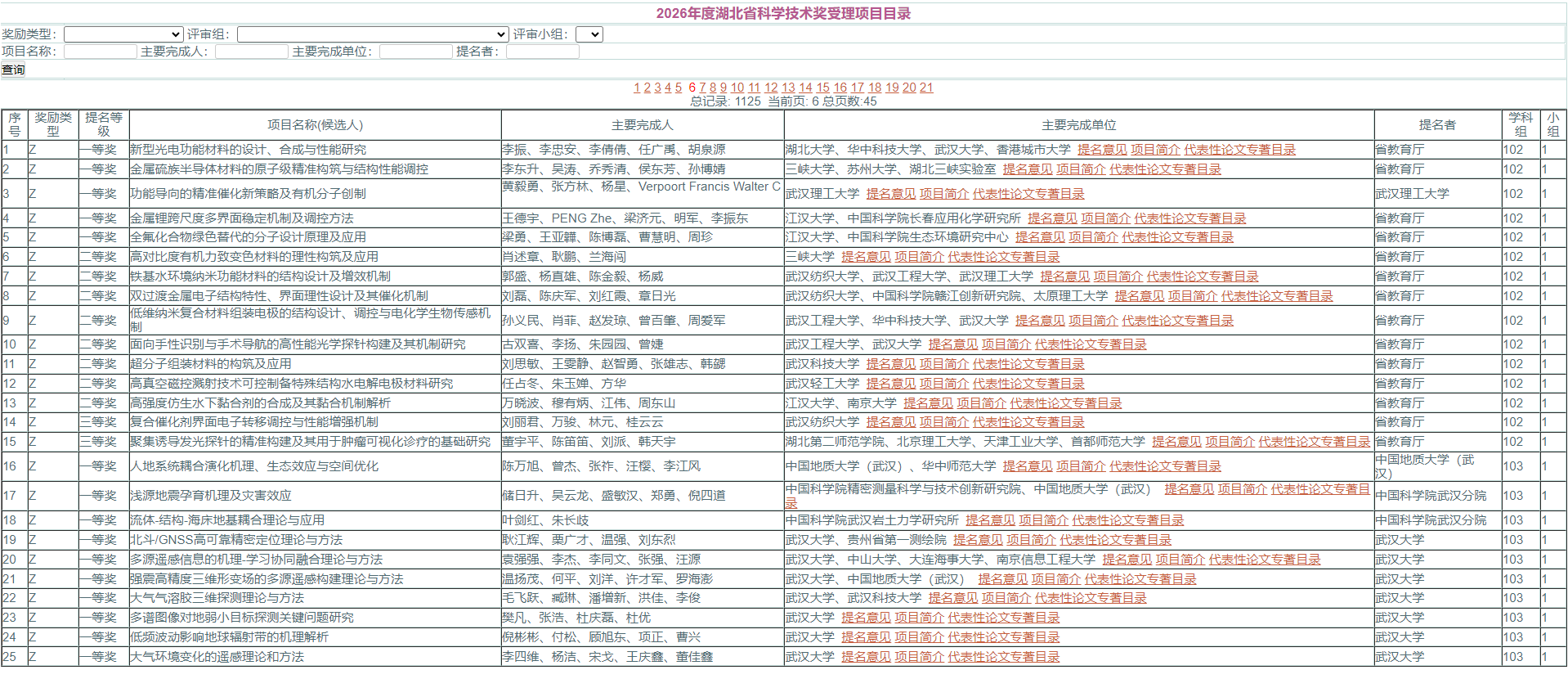 2026年湖北省科学技术奖受理项目公示