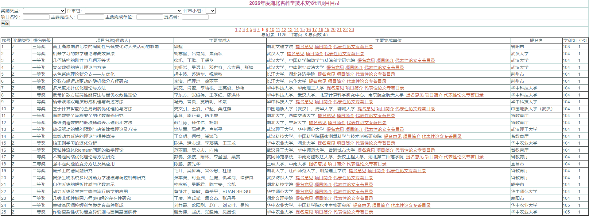2026年湖北省科学技术奖受理项目公示