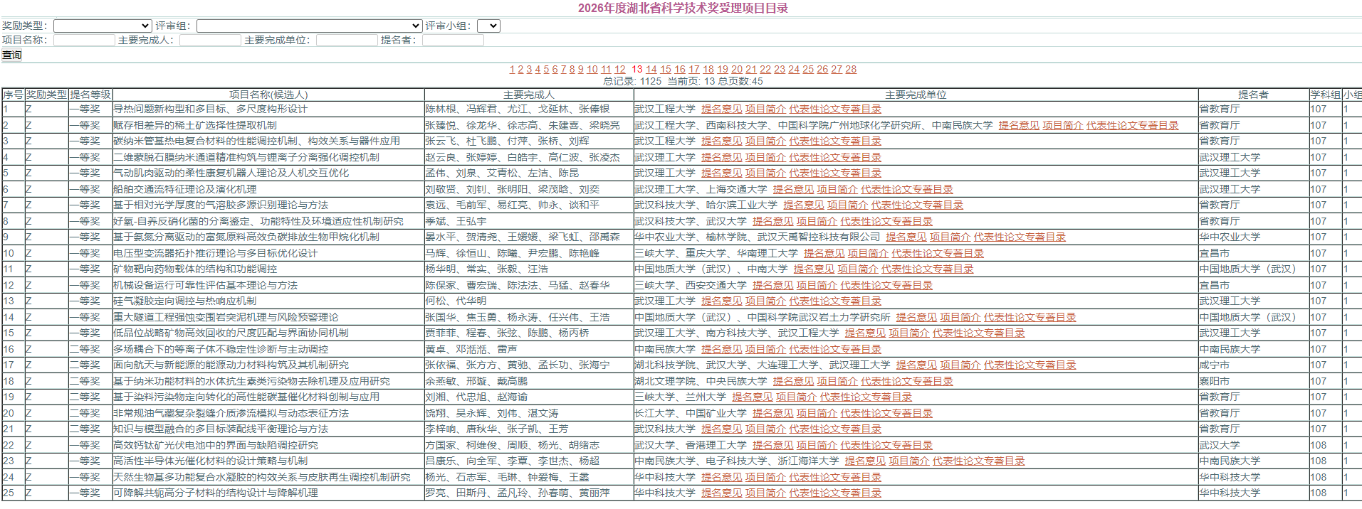 2026年湖北省科学技术奖受理项目公示