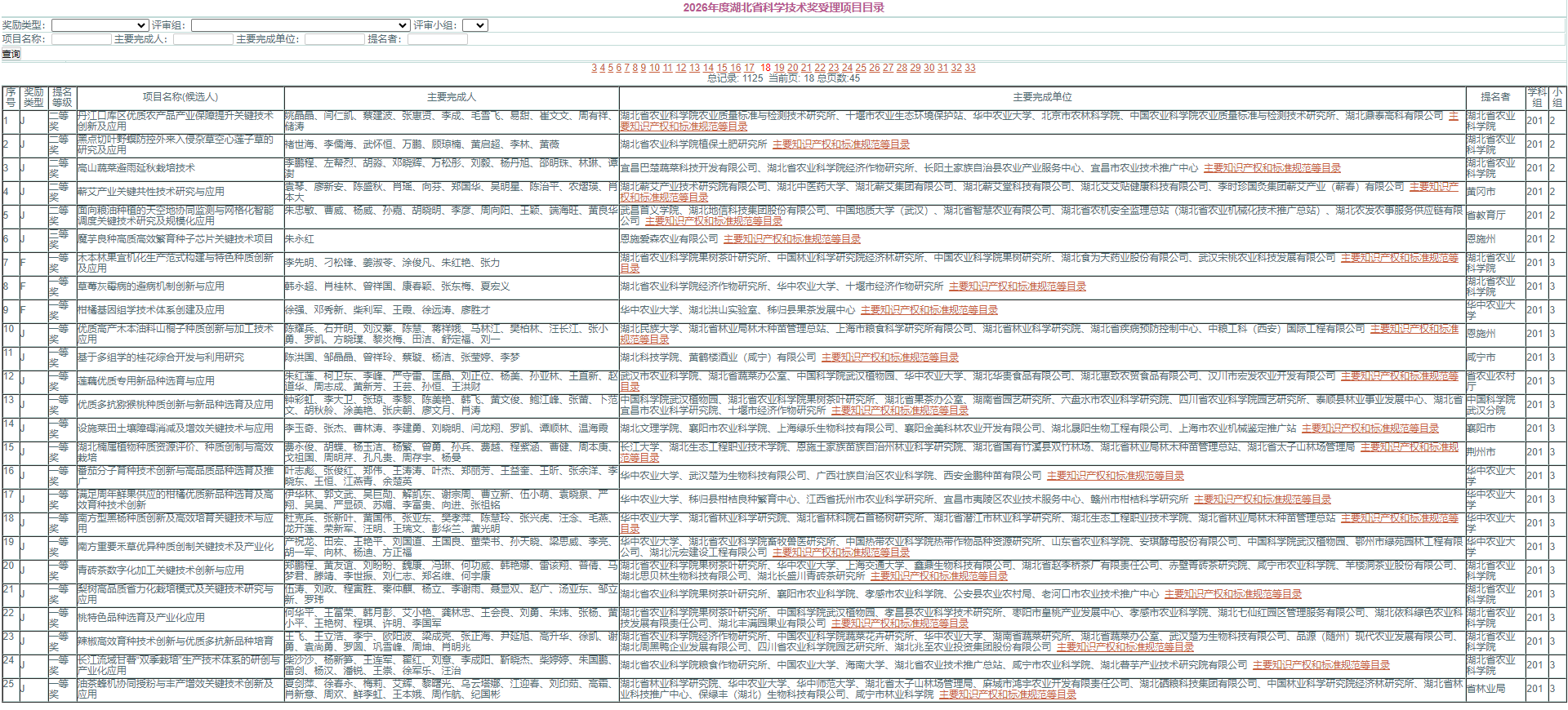 2026年湖北省科学技术奖受理项目公示