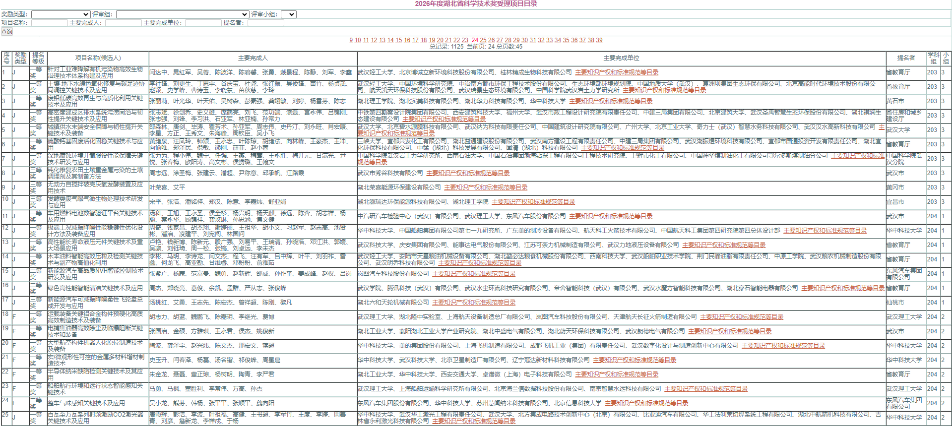 2026年湖北省科学技术奖受理项目公示