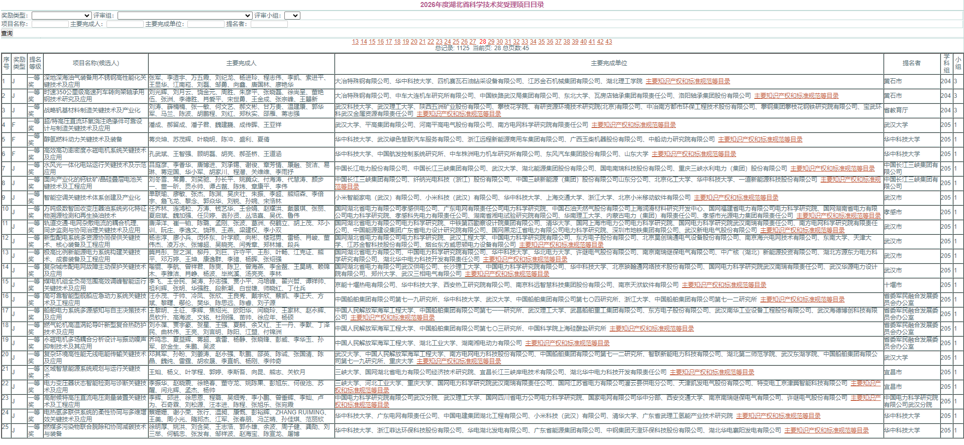 2026年湖北省科学技术奖受理项目公示
