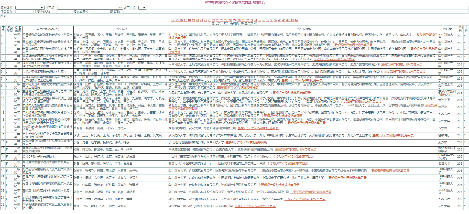 2026年湖北省科学技术奖受理项目公示