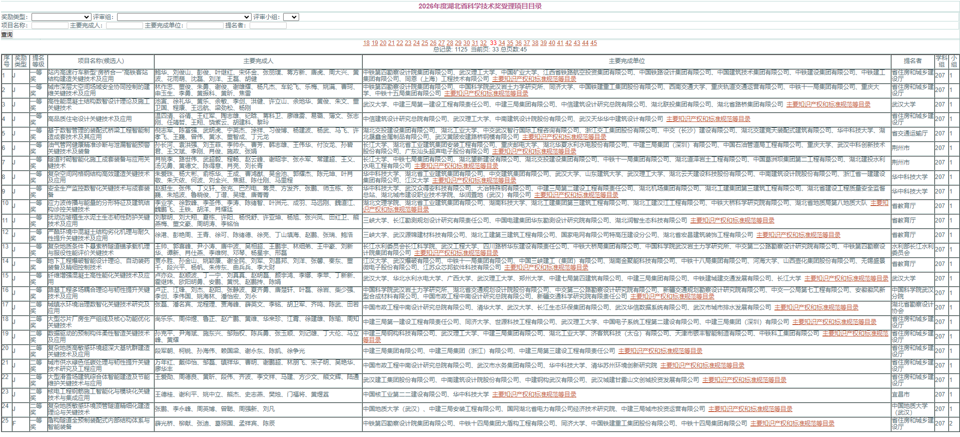 2026年湖北省科学技术奖受理项目公示