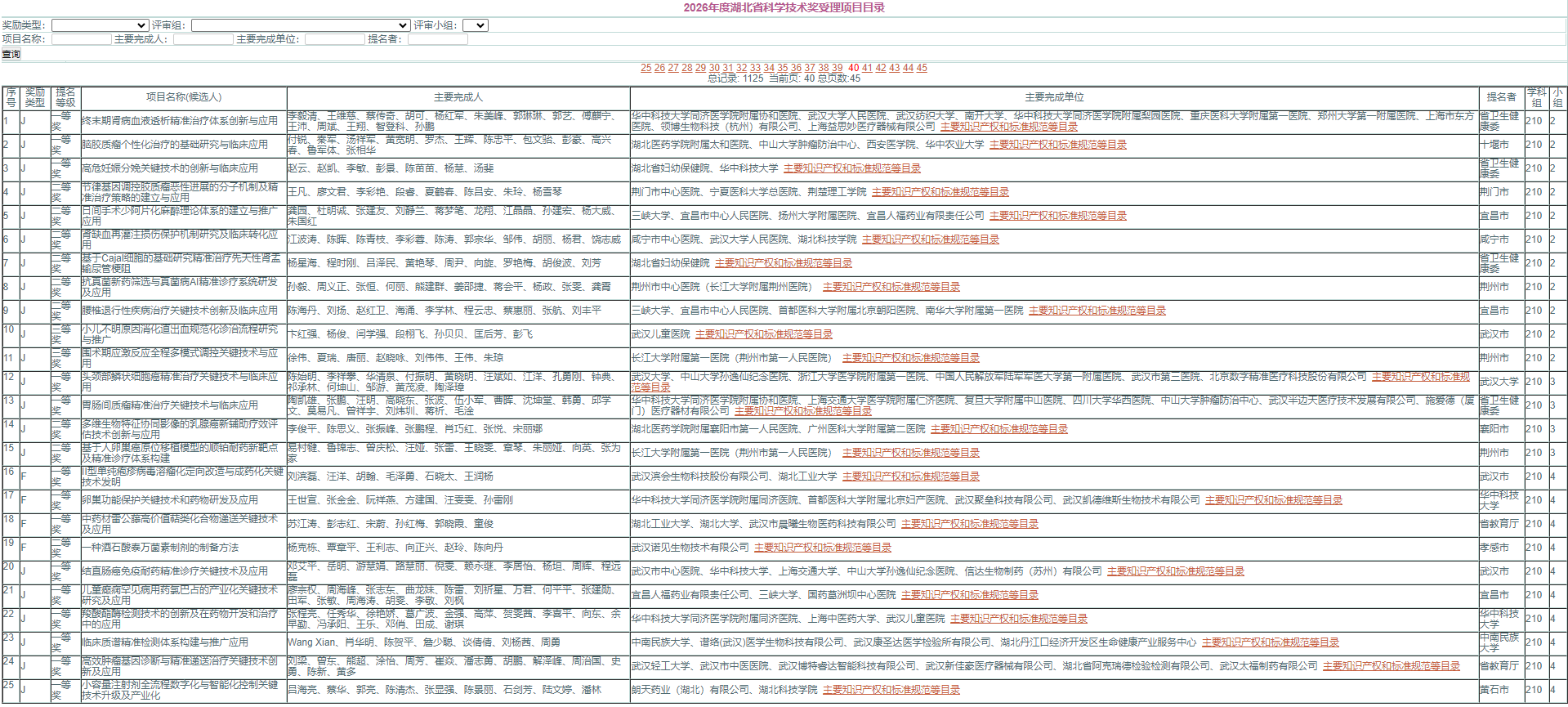 2026年湖北省科学技术奖受理项目公示