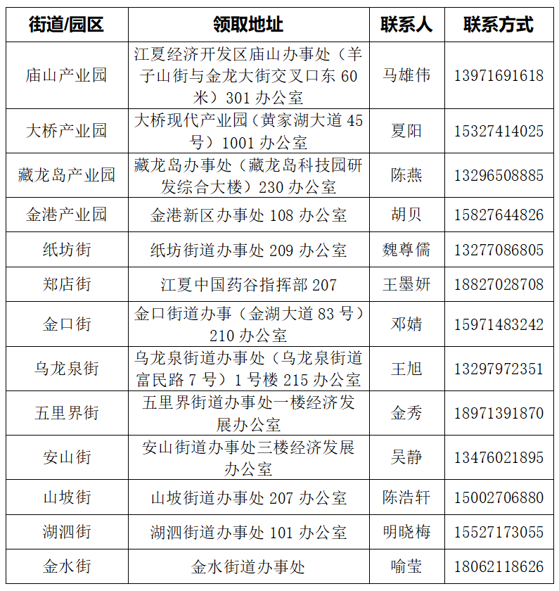 江夏区关于领取2025年高企证书及报送高企申报材料的通知 江夏区关于领取2025年高企证书及报送高企申报材料的通知