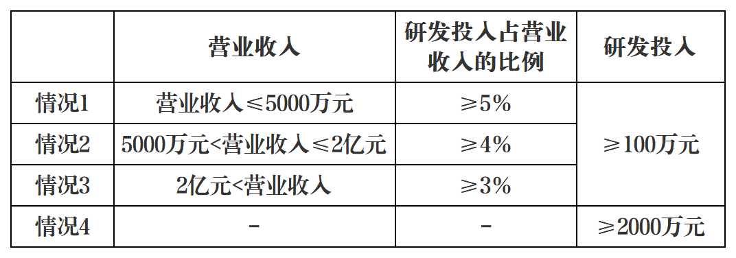 市科创局组织开展2026年度武汉市重点研发计划项目（光电子信息、智能机器人等领域）申报工作